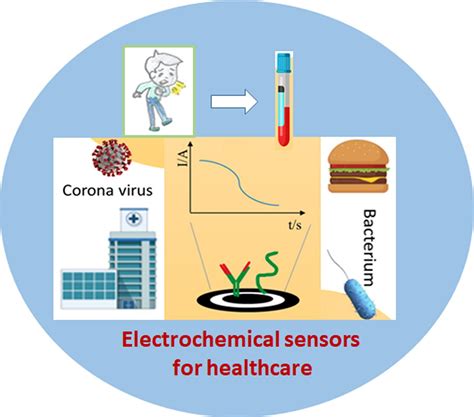 electrolytic sensors review